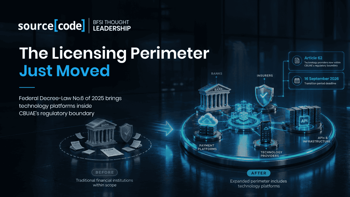 Diagram showing the UAE Central Bank licensing perimeter before and after Federal Decree-Law No. 6 of 2025, with technology platforms newly inside the regulated boundary